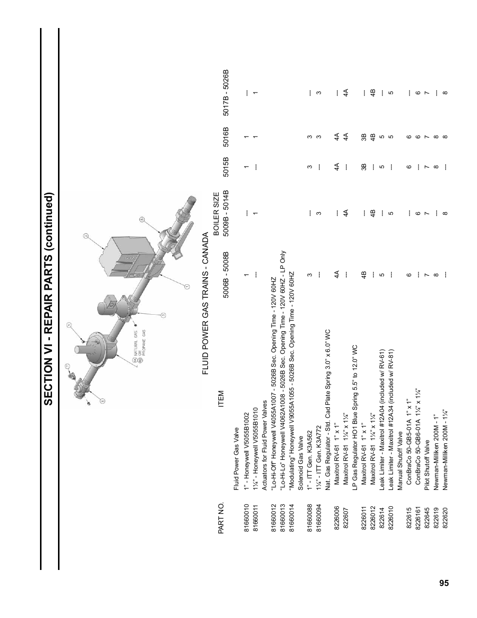Sec ti on v i - r ep a ir p arts (continued) | Burnham Series 5B User Manual | Page 95 / 112