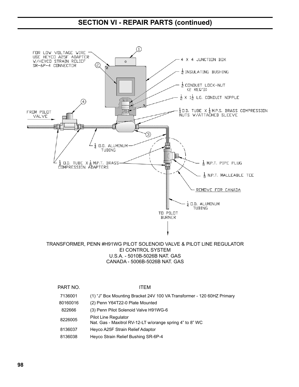 Burnham Series 5B User Manual | Page 98 / 112
