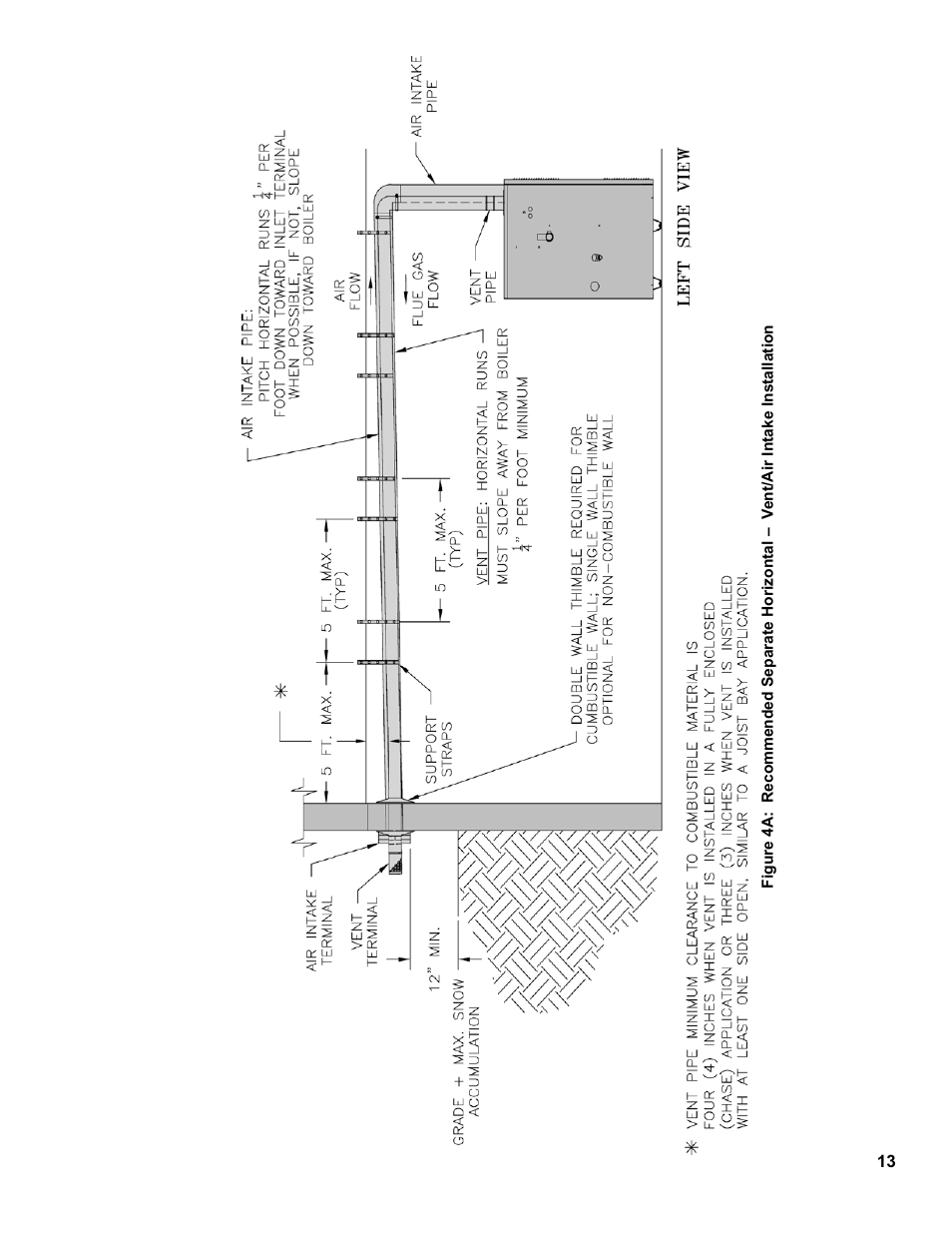 Burnham SCG 1100-H4 User Manual | Page 13 / 96