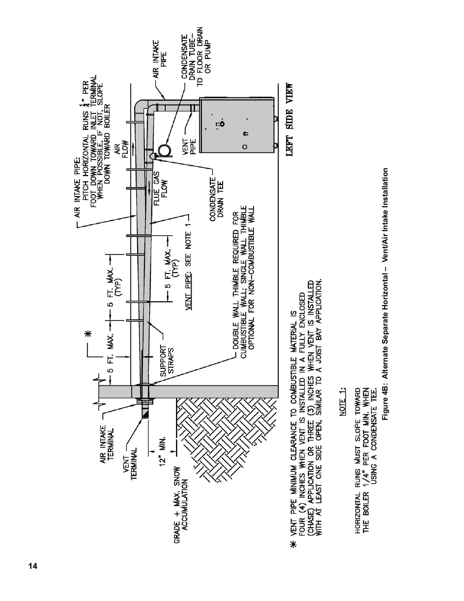 Burnham SCG 1100-H4 User Manual | Page 14 / 96