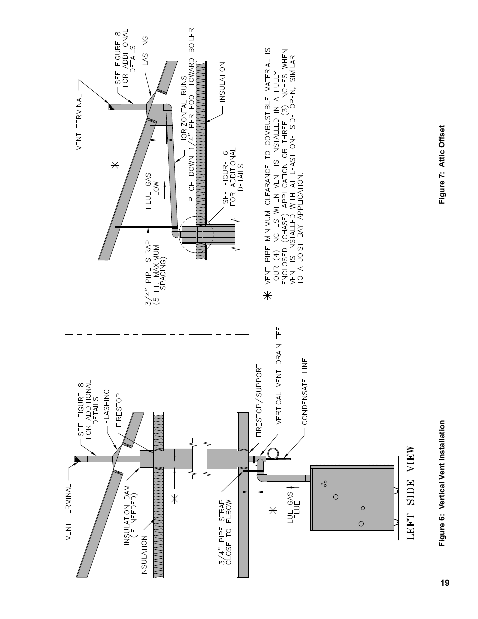 Burnham SCG 1100-H4 User Manual | Page 19 / 96