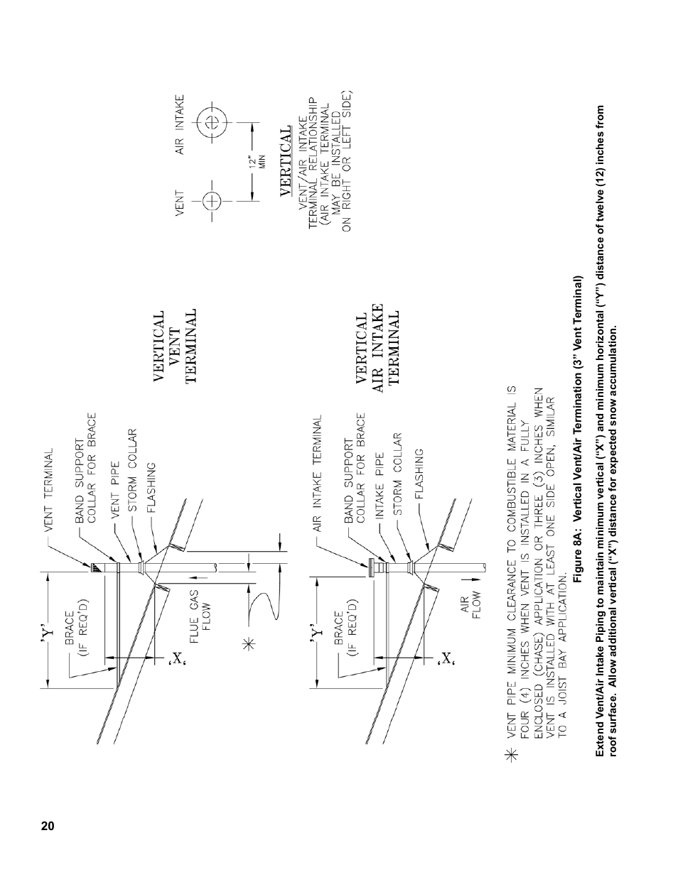 Burnham SCG 1100-H4 User Manual | Page 20 / 96