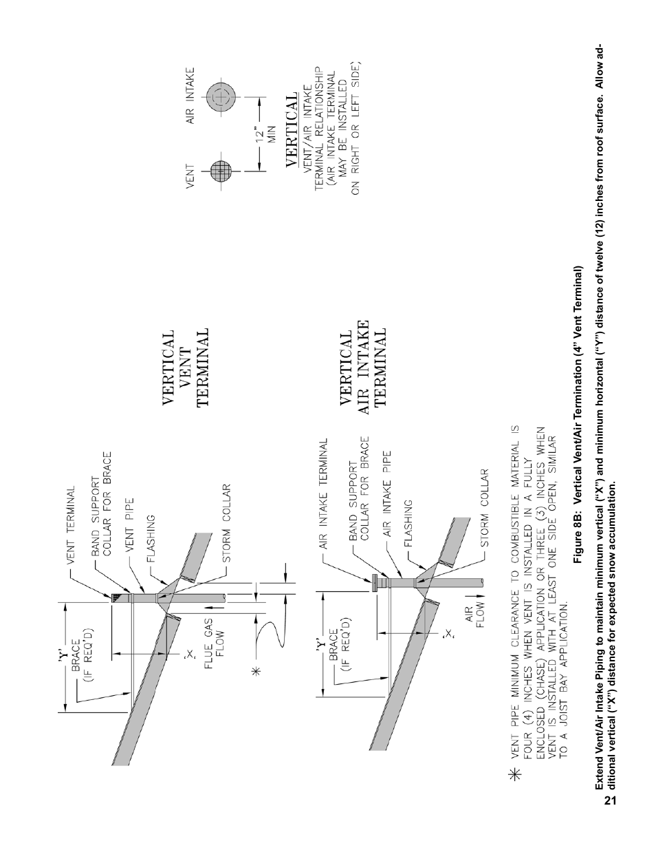 Burnham SCG 1100-H4 User Manual | Page 21 / 96