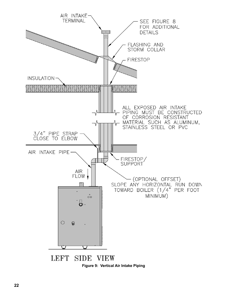 Burnham SCG 1100-H4 User Manual | Page 22 / 96