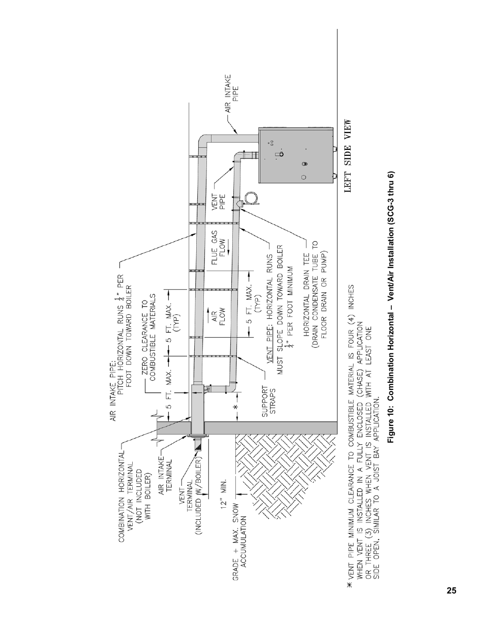 Burnham SCG 1100-H4 User Manual | Page 25 / 96
