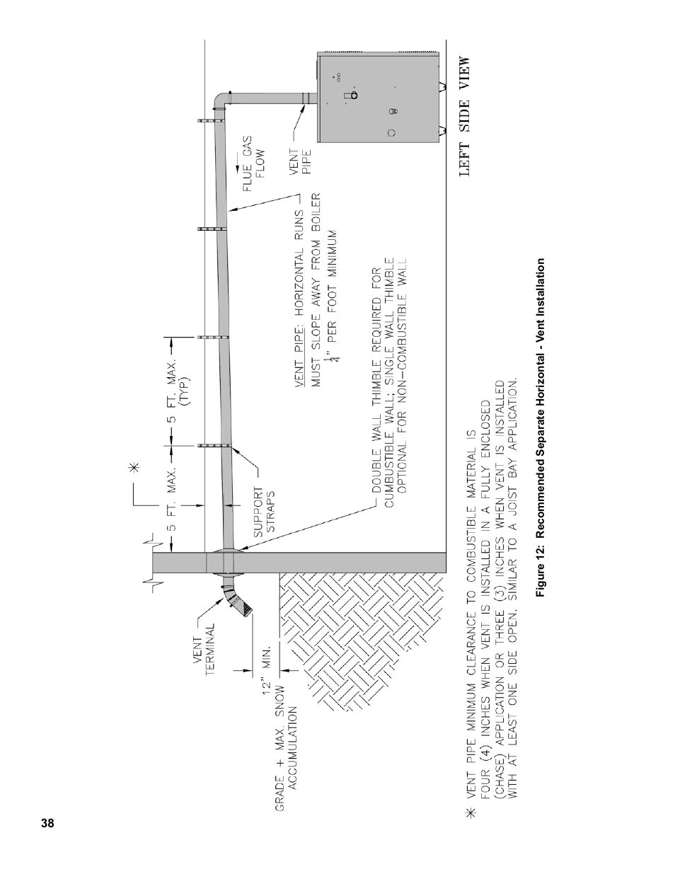 Burnham SCG 1100-H4 User Manual | Page 38 / 96
