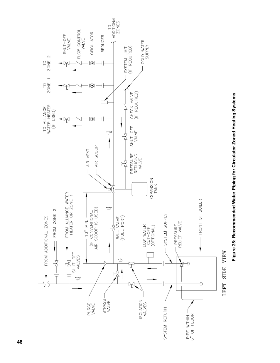 Burnham SCG 1100-H4 User Manual | Page 48 / 96