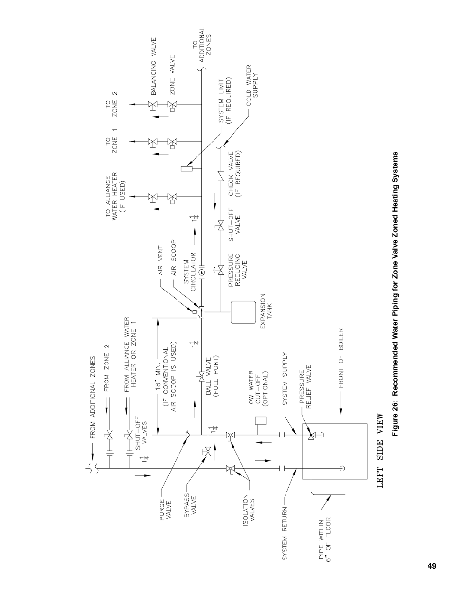 Burnham SCG 1100-H4 User Manual | Page 49 / 96