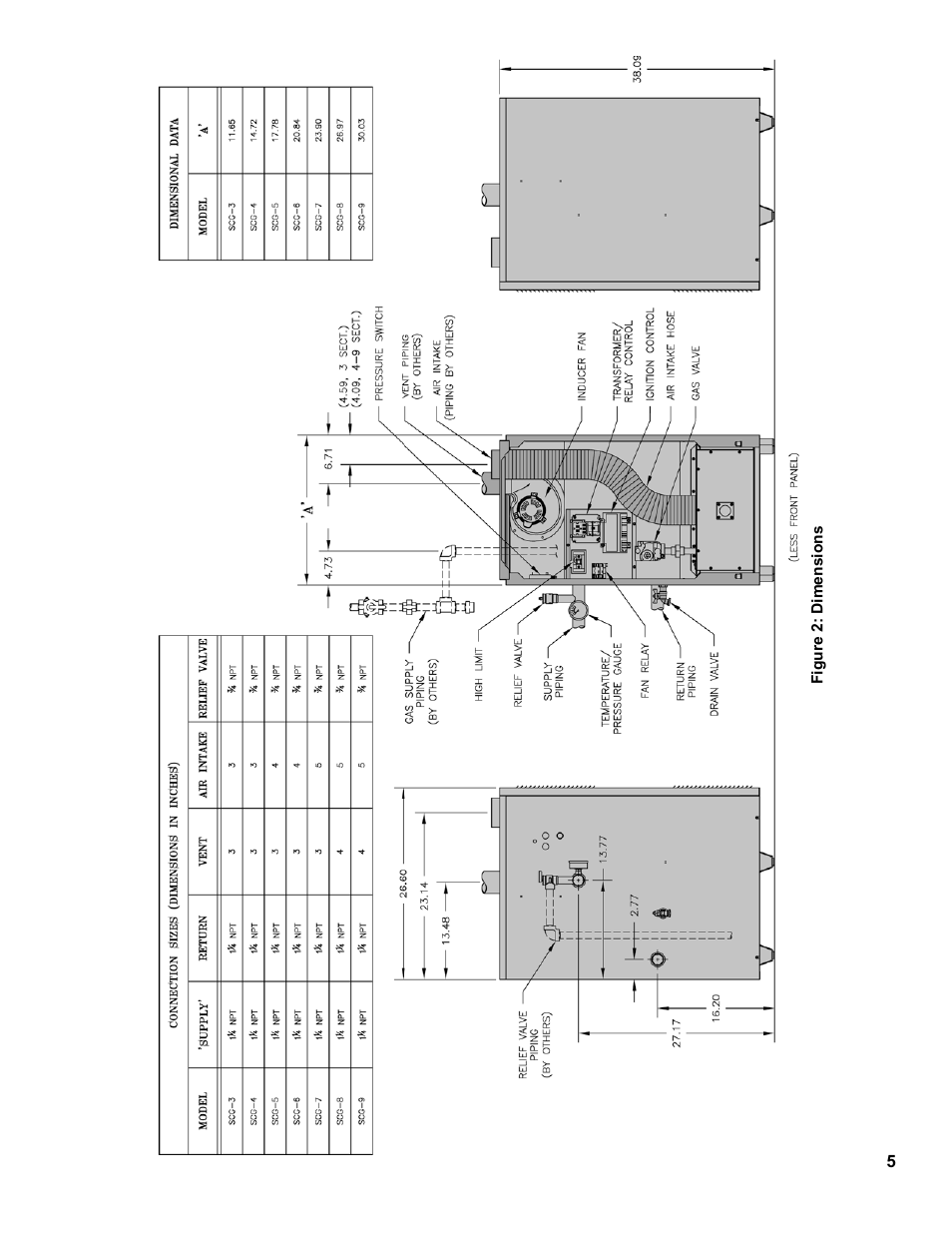 Burnham SCG 1100-H4 User Manual | Page 5 / 96