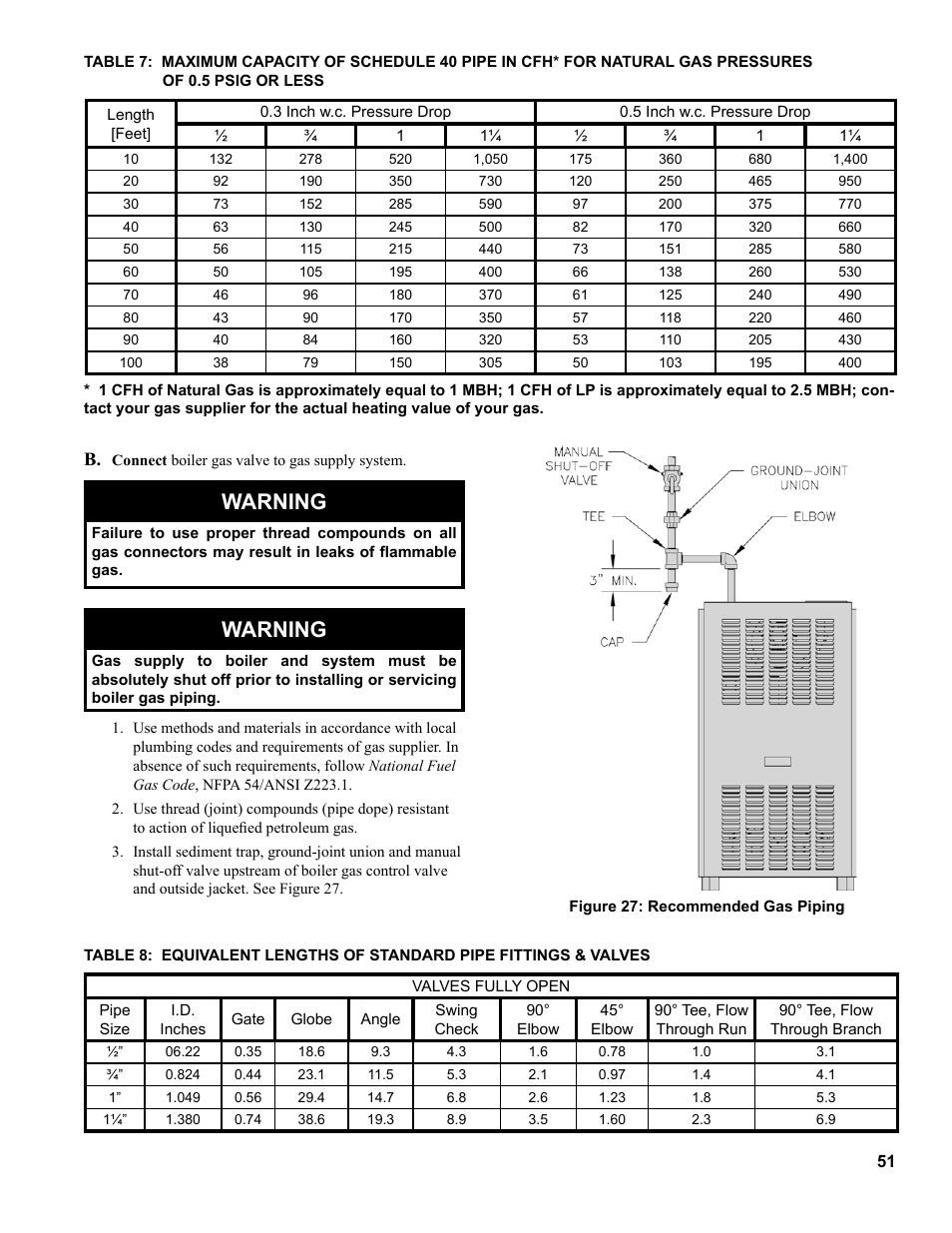 Warning | Burnham SCG 1100-H4 User Manual | Page 51 / 96
