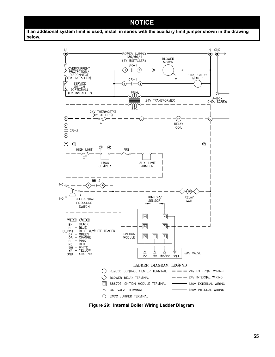 Notice | Burnham SCG 1100-H4 User Manual | Page 55 / 96
