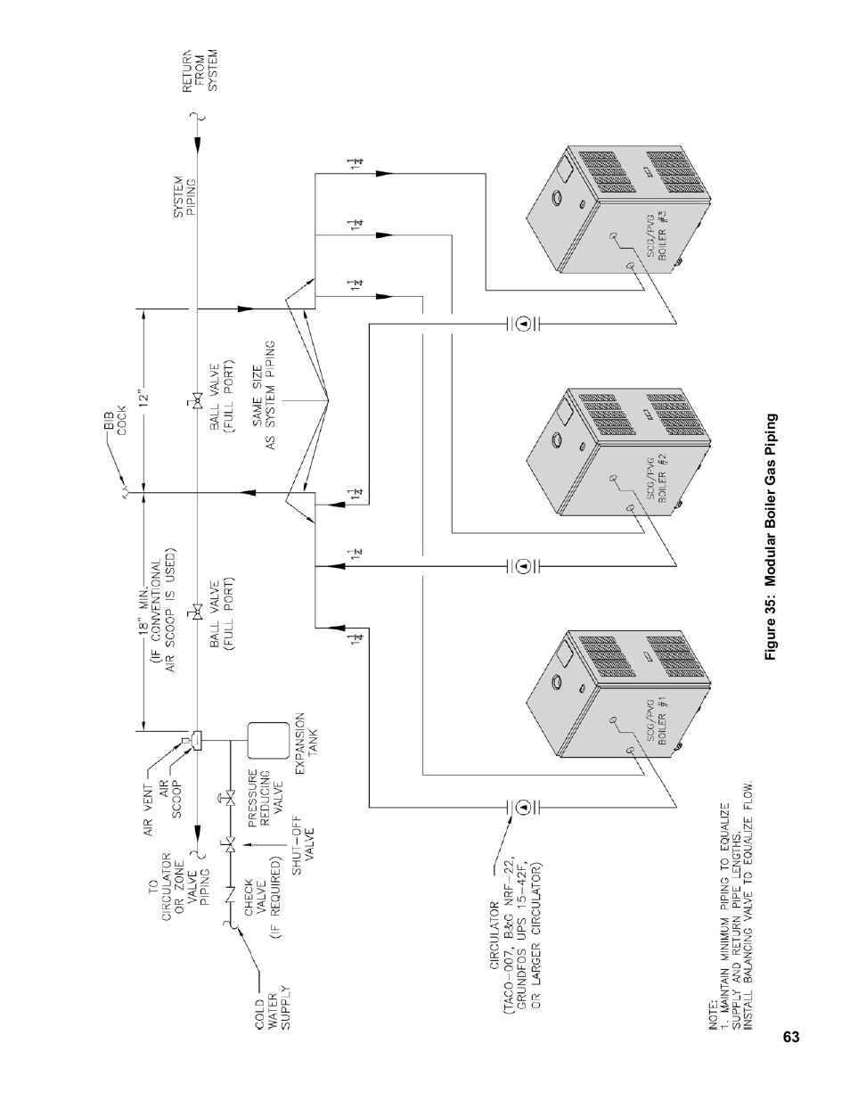 Burnham SCG 1100-H4 User Manual | Page 63 / 96