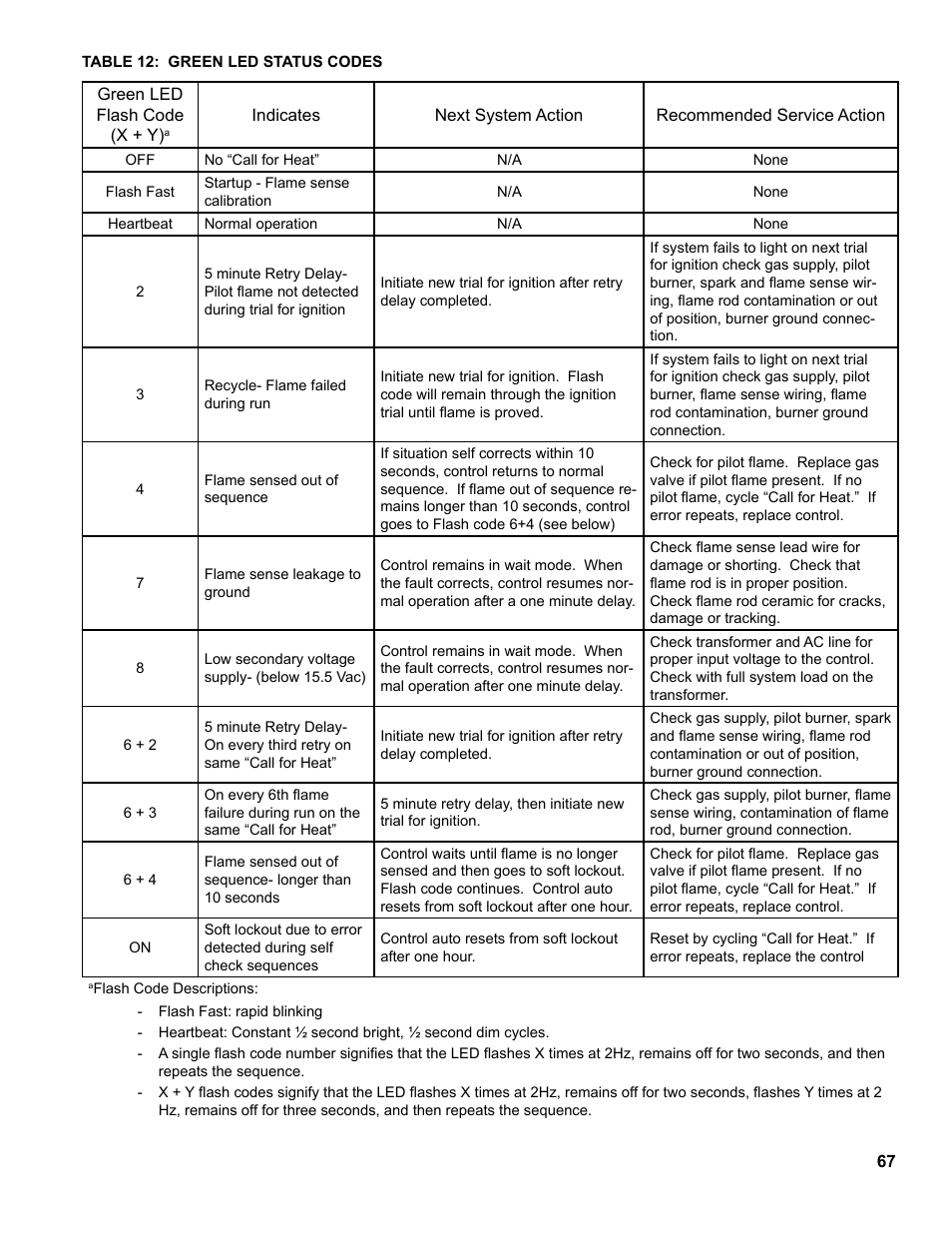 Burnham SCG 1100-H4 User Manual | Page 67 / 96