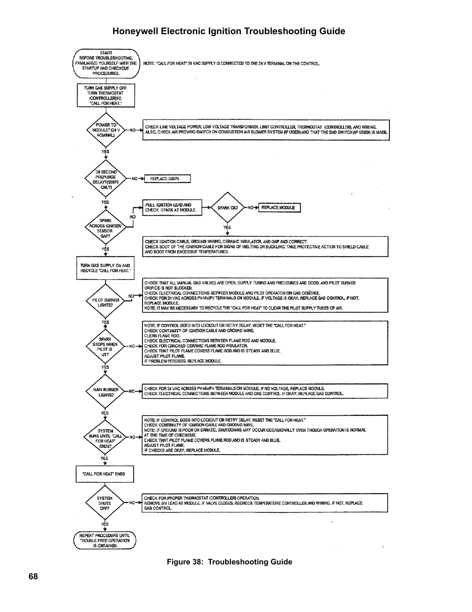 Burnham SCG 1100-H4 User Manual | Page 68 / 96