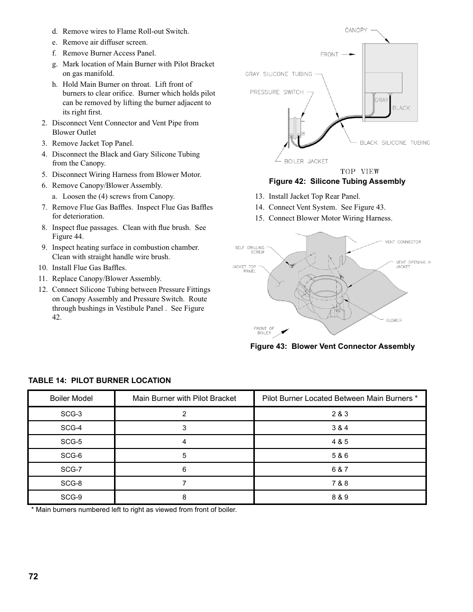 Burnham SCG 1100-H4 User Manual | Page 72 / 96