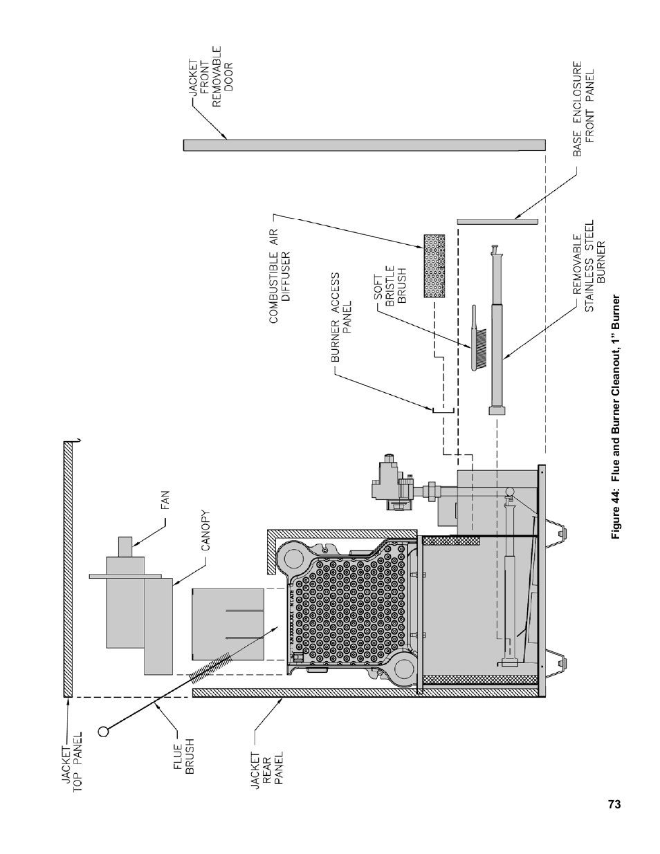Burnham SCG 1100-H4 User Manual | Page 73 / 96