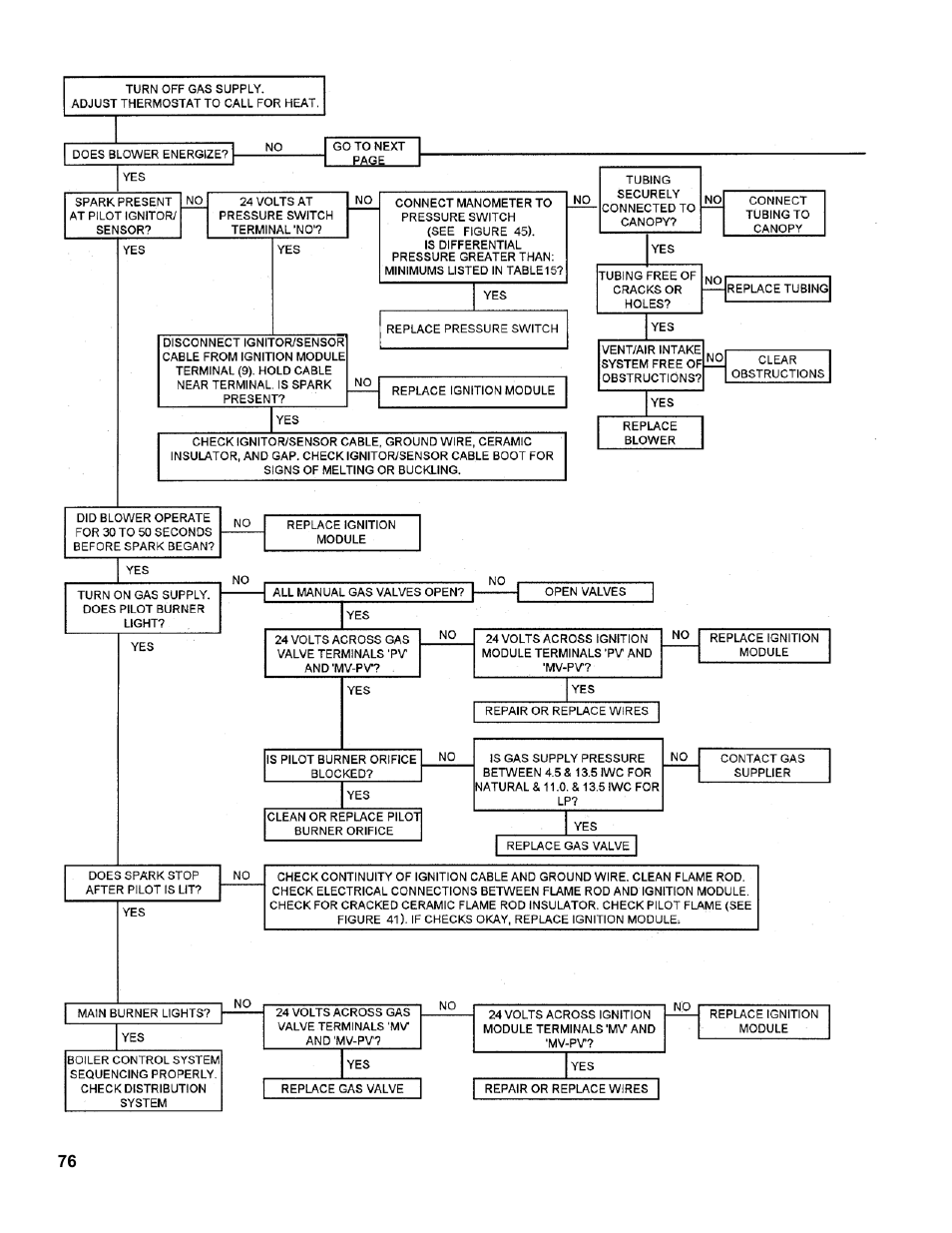 Burnham SCG 1100-H4 User Manual | Page 76 / 96