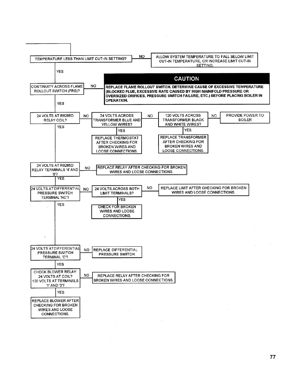 Burnham SCG 1100-H4 User Manual | Page 77 / 96