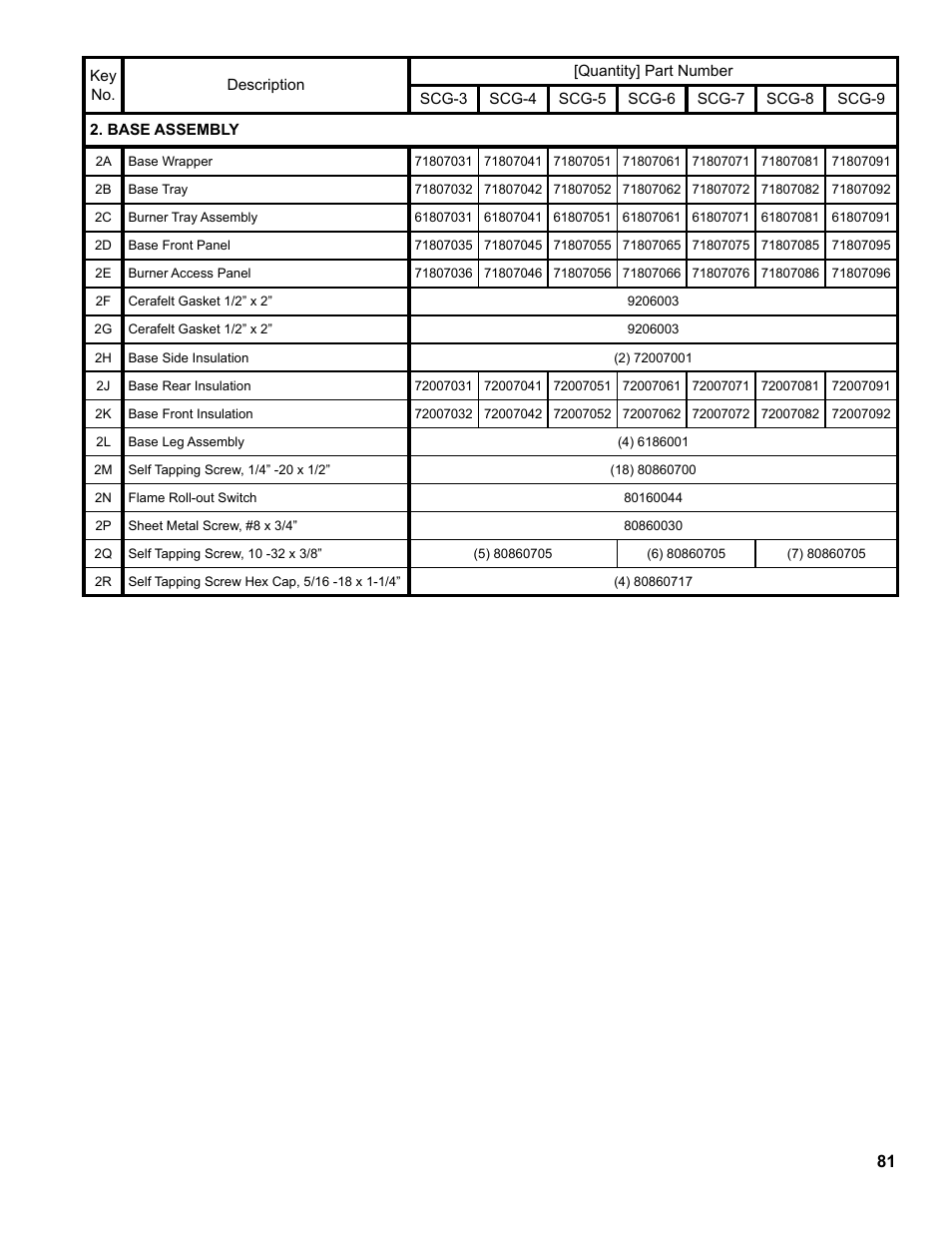 Burnham SCG 1100-H4 User Manual | Page 81 / 96