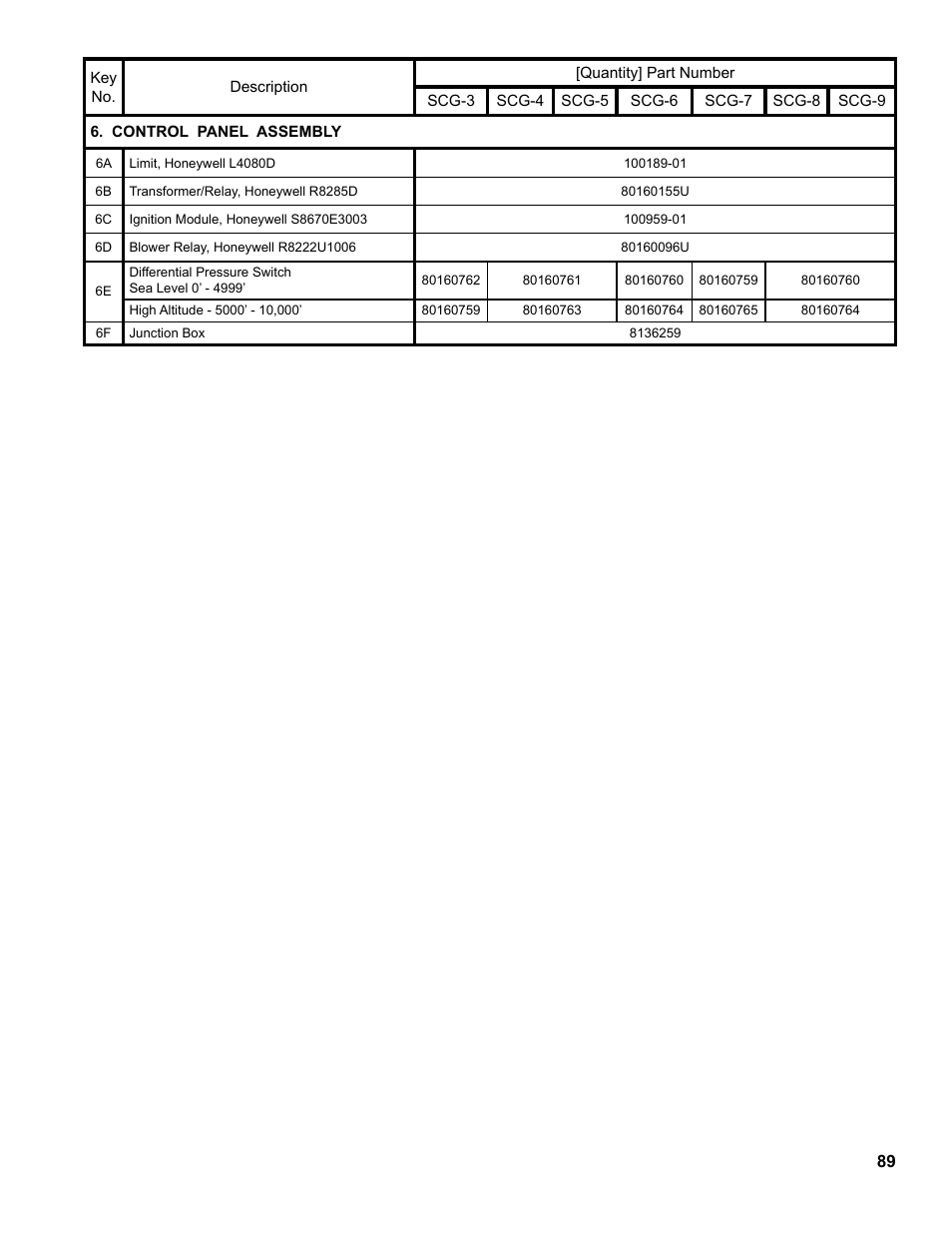 Burnham SCG 1100-H4 User Manual | Page 89 / 96