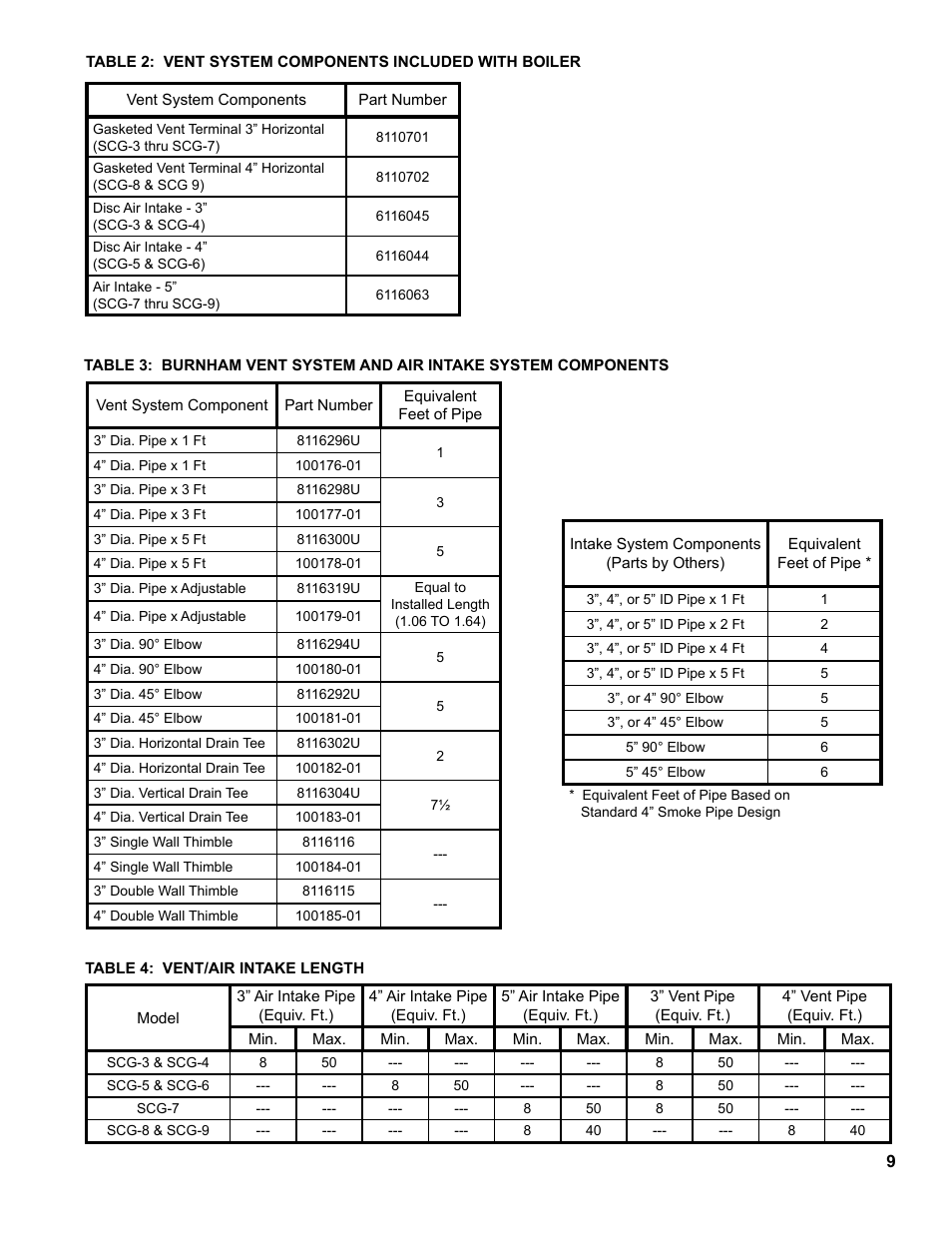 Burnham SCG 1100-H4 User Manual | Page 9 / 96