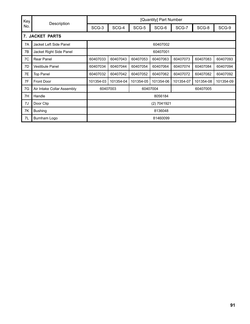 Burnham SCG 1100-H4 User Manual | Page 91 / 96