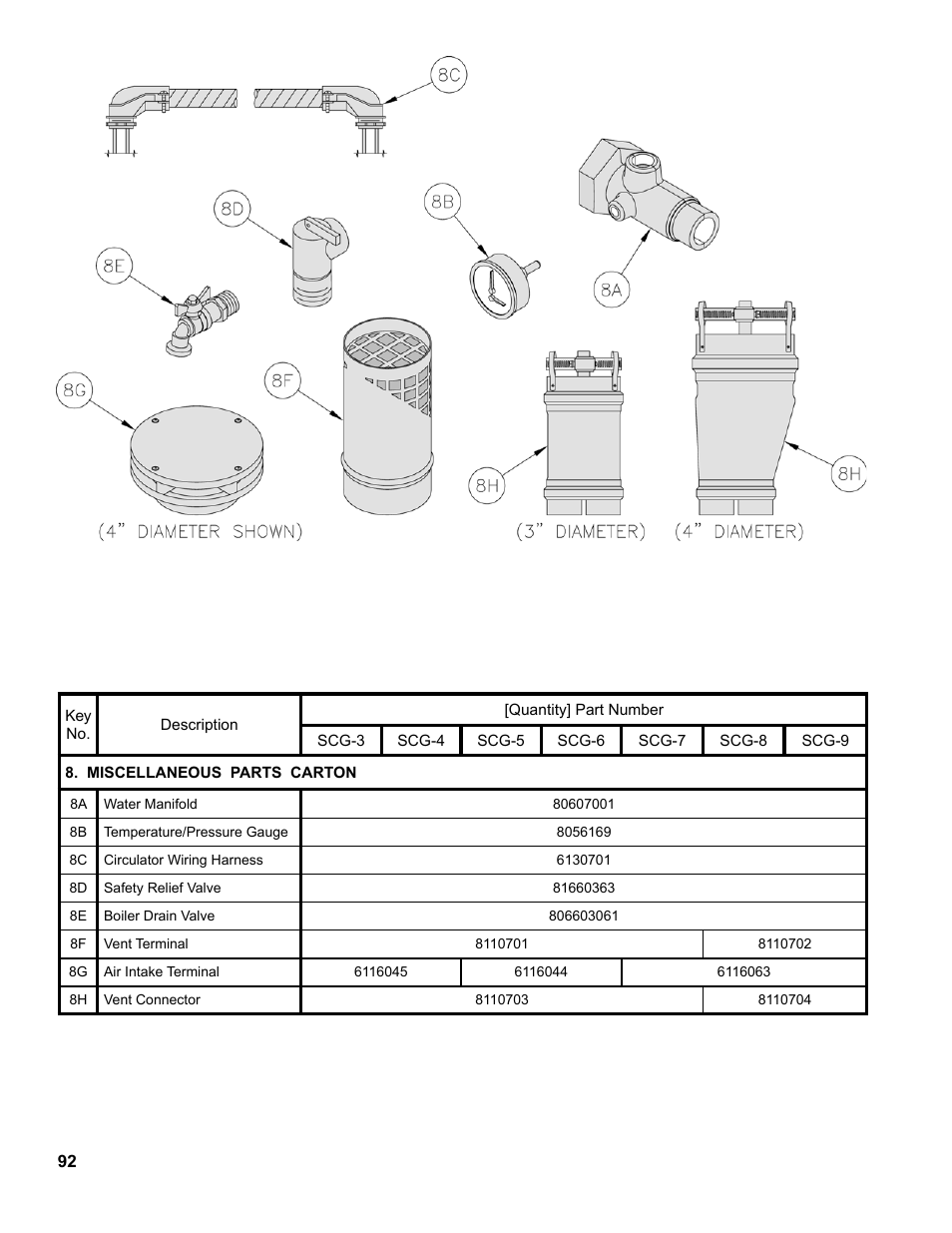 Burnham SCG 1100-H4 User Manual | Page 92 / 96