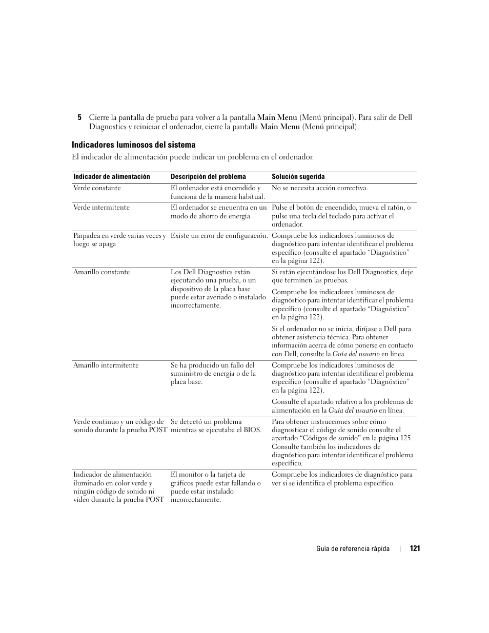 Indicadores luminosos del sistema | Dell OptiPlex 320 User Manual | Page 121 / 132