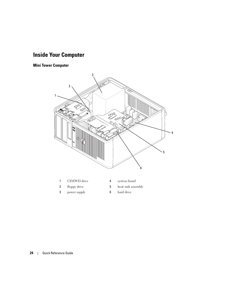 Inside your computer, Mini tower computer | Dell OptiPlex 320 User Manual | Page 24 / 132