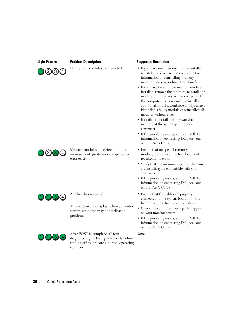 Dell OptiPlex 320 User Manual | Page 36 / 132