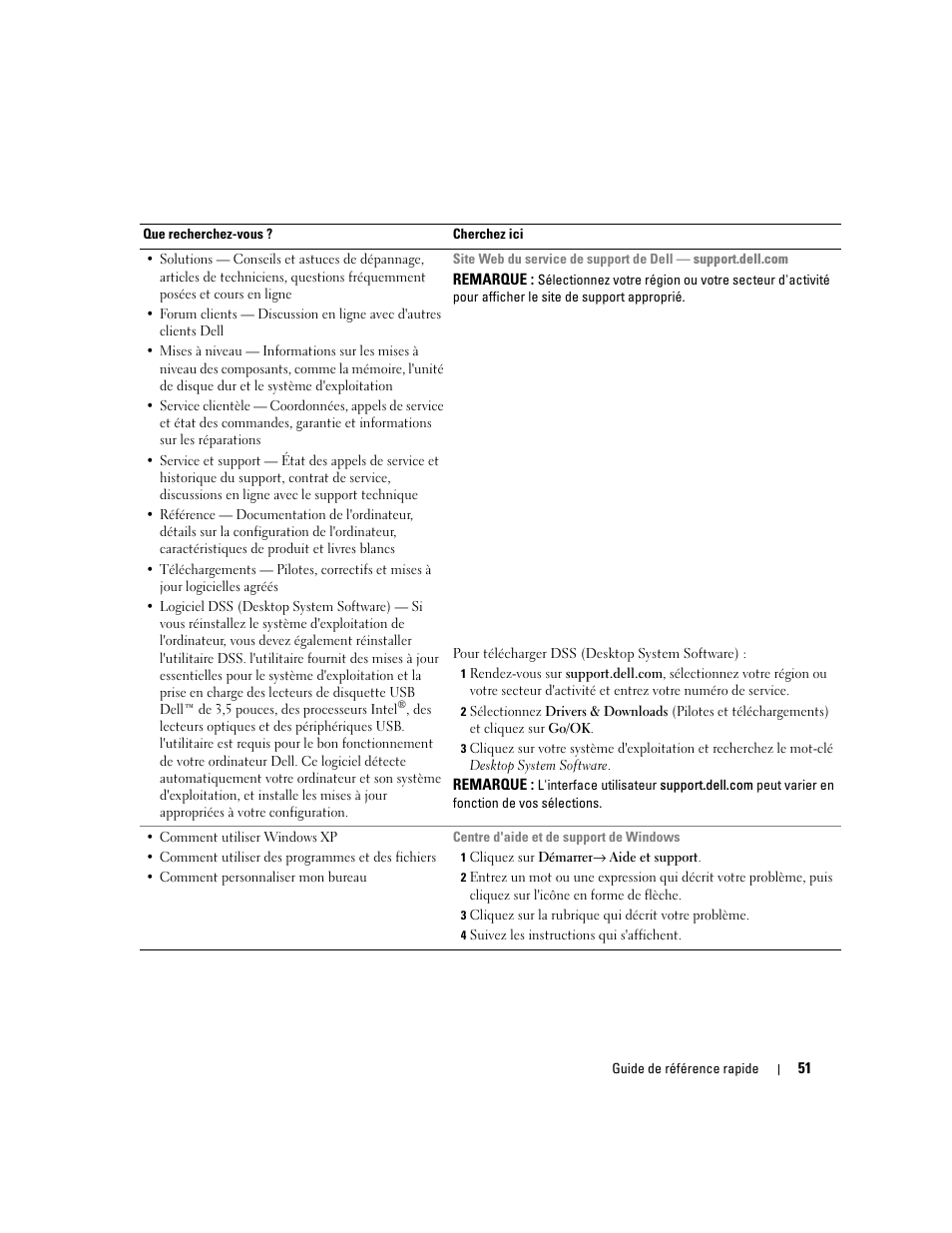 Dell OptiPlex 320 User Manual | Page 51 / 132