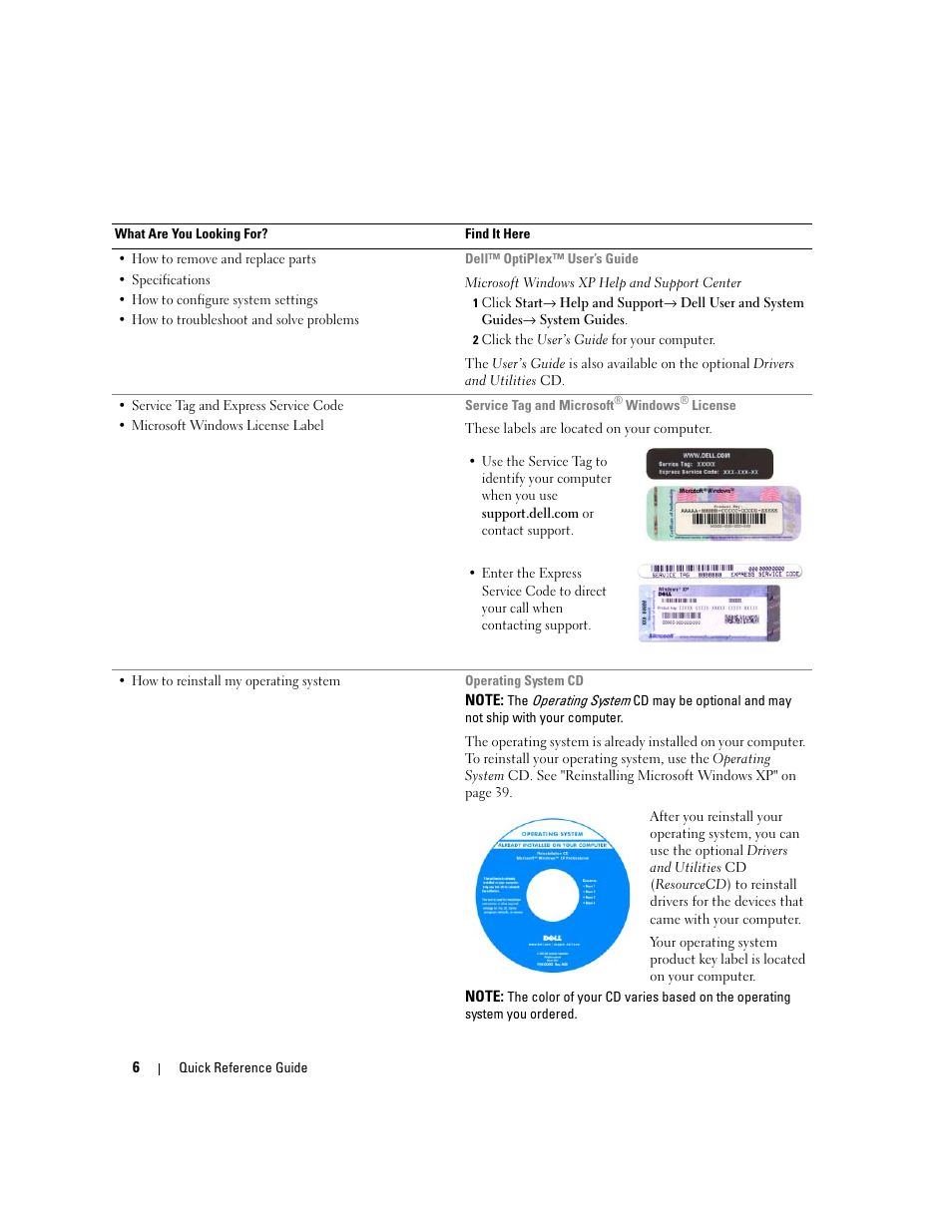 Dell OptiPlex 320 User Manual | Page 6 / 132