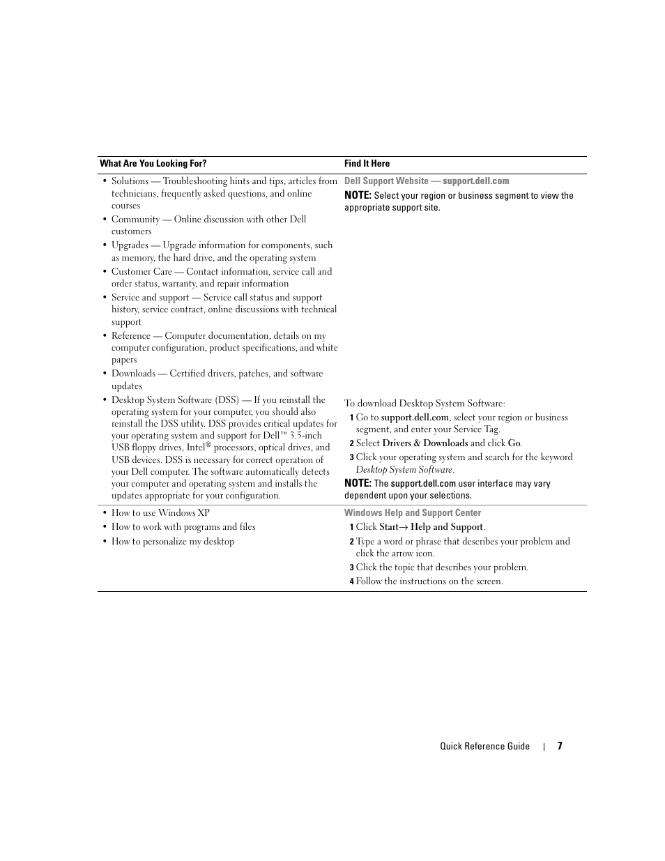 Dell OptiPlex 320 User Manual | Page 7 / 132