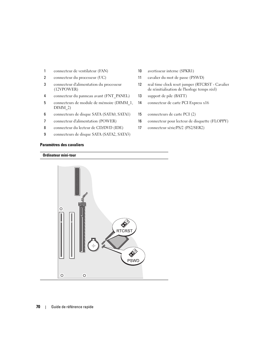 Dell OptiPlex 320 User Manual | Page 70 / 132