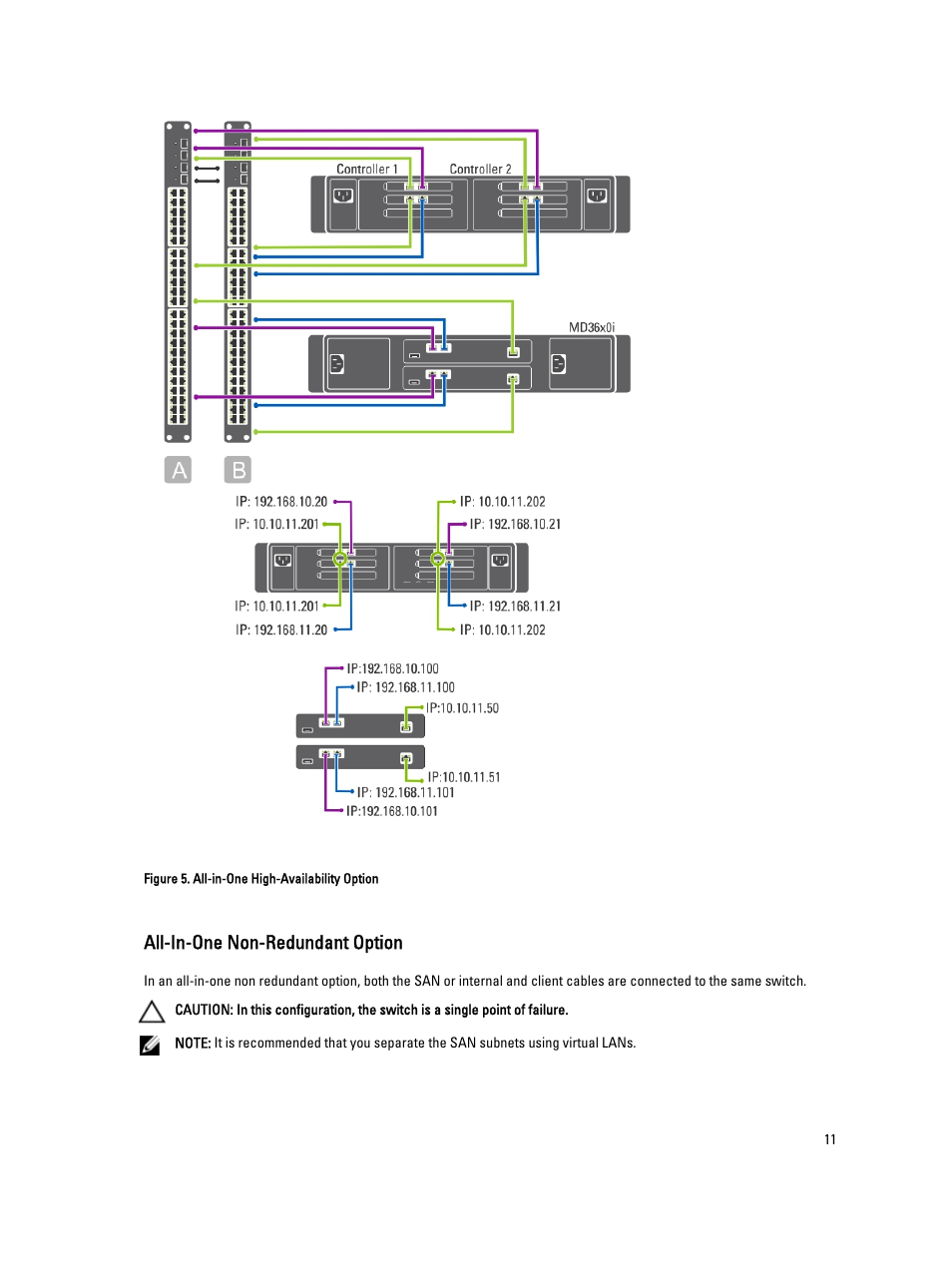 All-in-one non-redundant option | Dell PowerVault NX3600 User Manual | Page 11 / 31