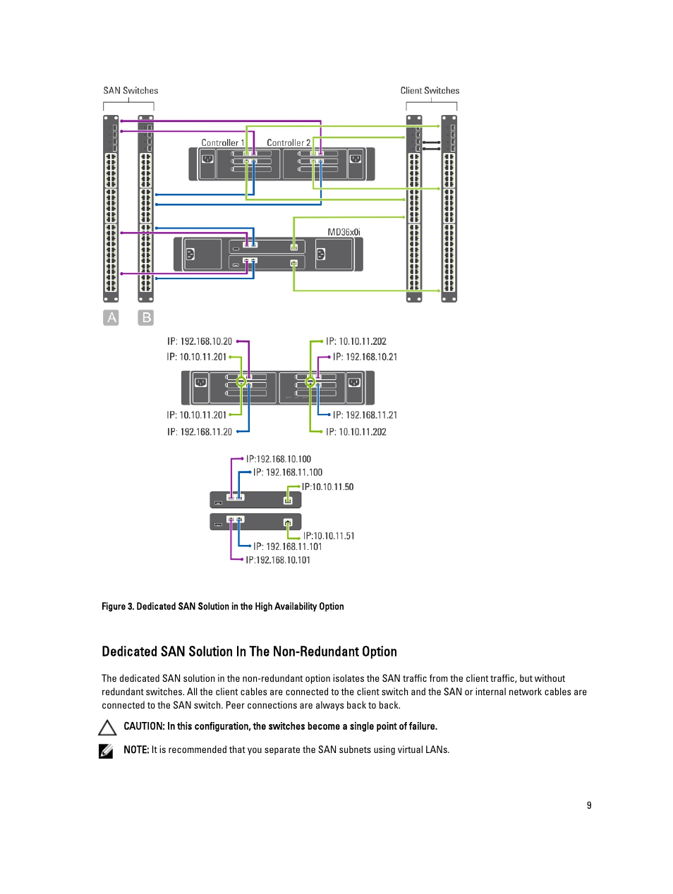 Dedicated san solution in the non-redundant option | Dell PowerVault NX3600 User Manual | Page 9 / 31