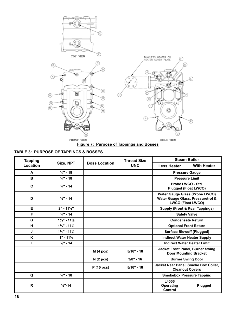 Burnham MEGASTEAM MST288 User Manual | Page 16 / 68