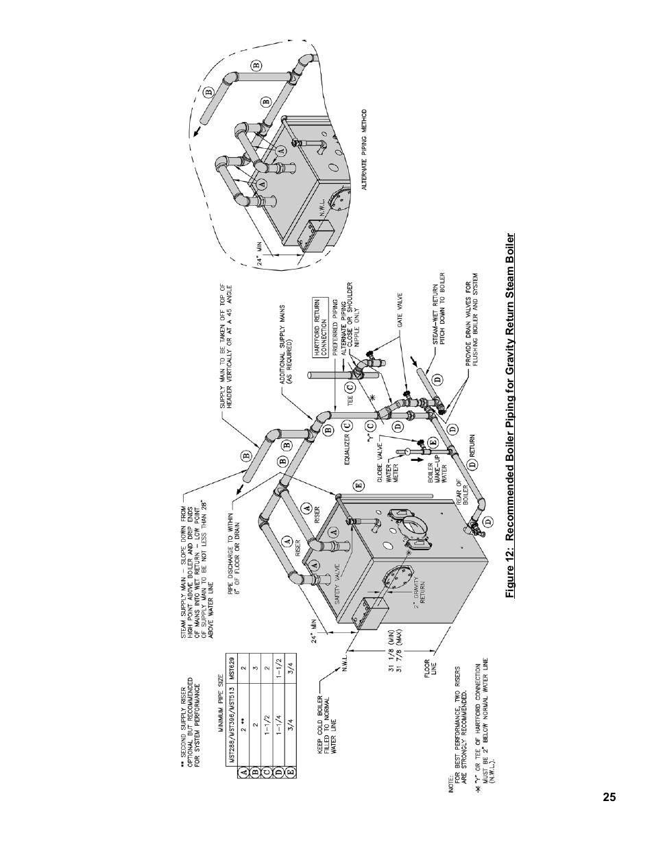 Burnham MEGASTEAM MST288 User Manual | Page 25 / 68