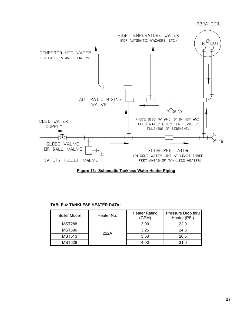 Burnham MEGASTEAM MST288 User Manual | Page 27 / 68