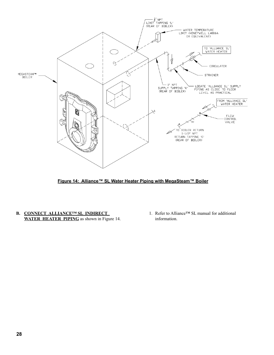 Burnham MEGASTEAM MST288 User Manual | Page 28 / 68