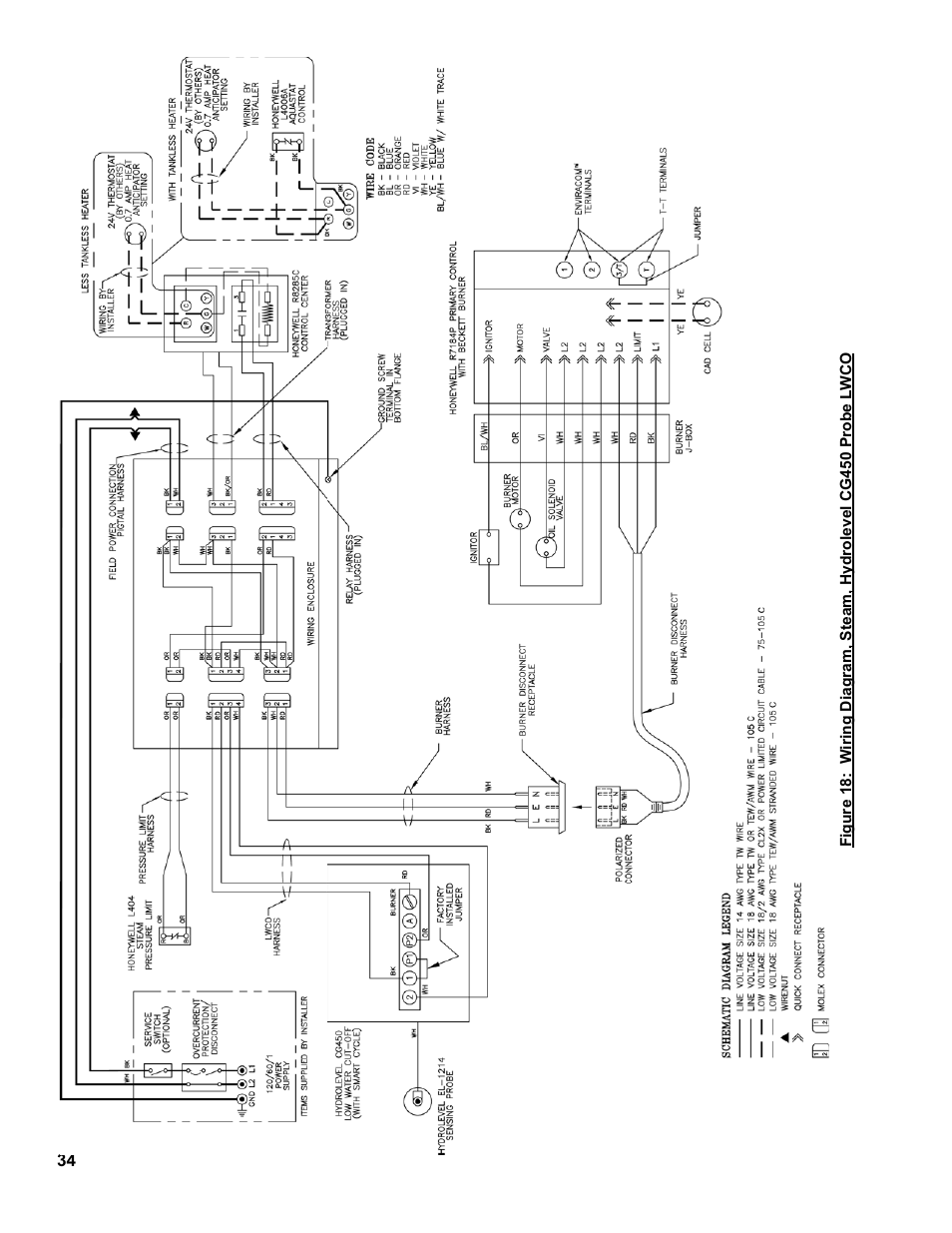 Burnham MEGASTEAM MST288 User Manual | Page 34 / 68