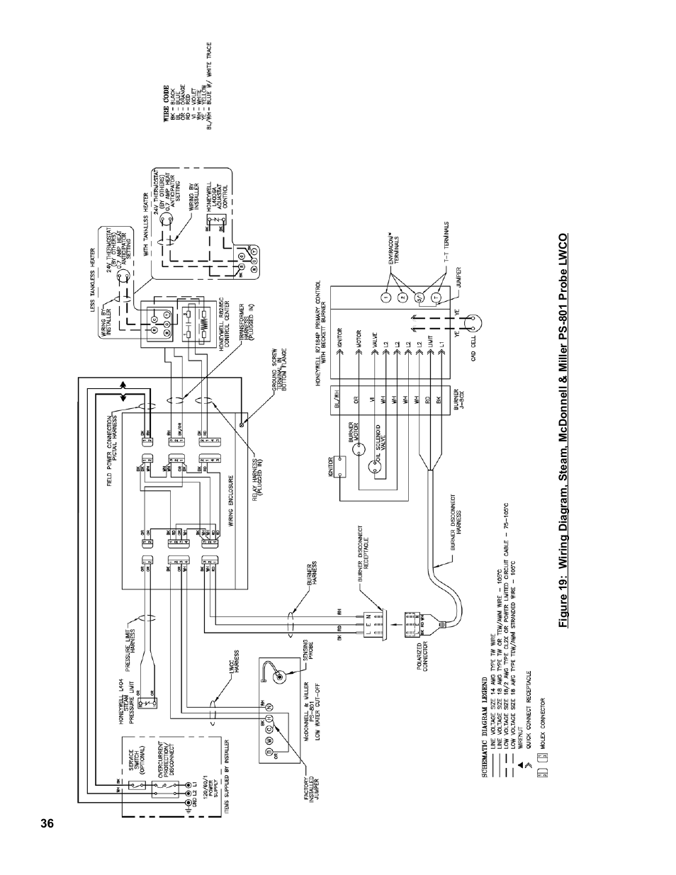 Burnham MEGASTEAM MST288 User Manual | Page 36 / 68