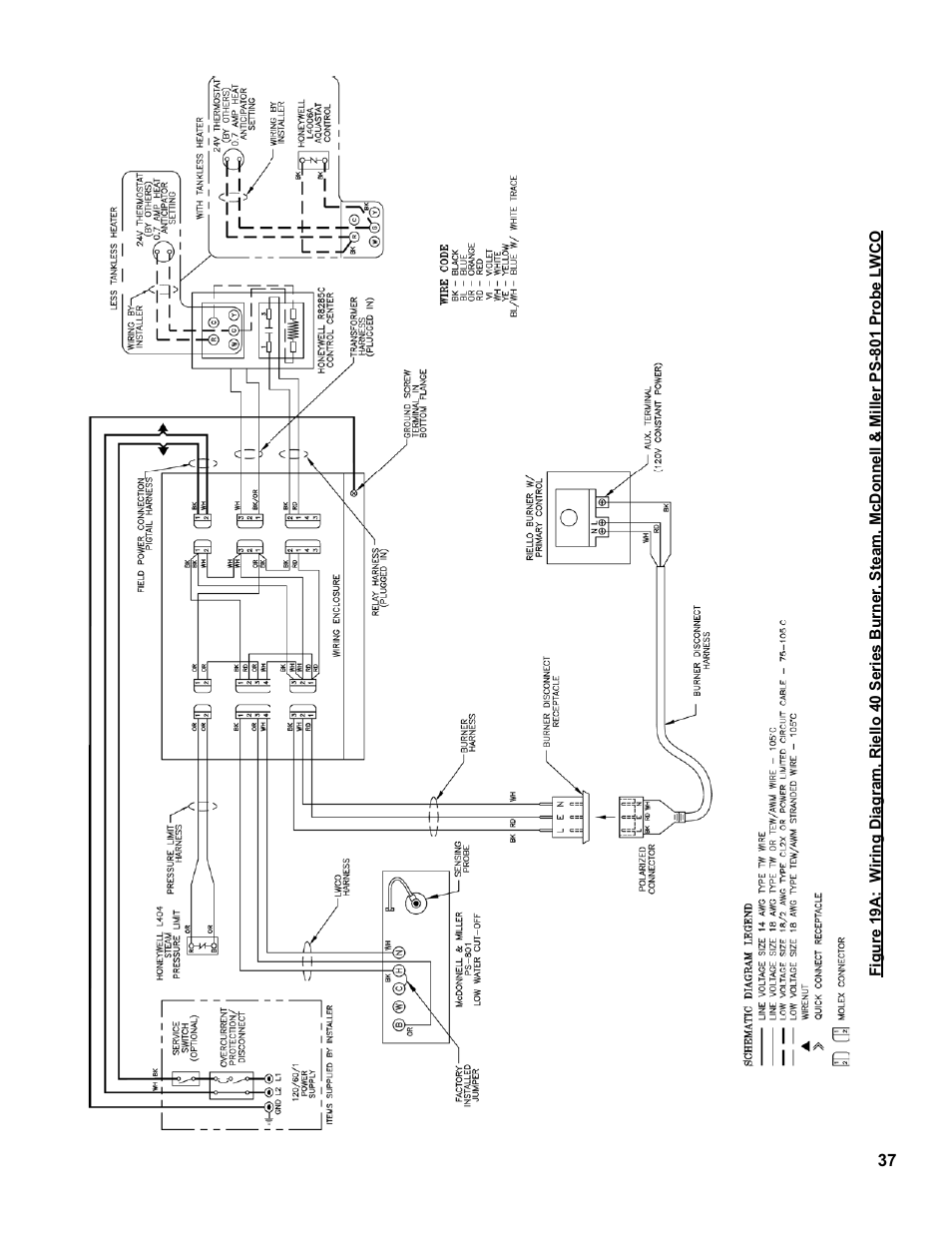 Burnham MEGASTEAM MST288 User Manual | Page 37 / 68