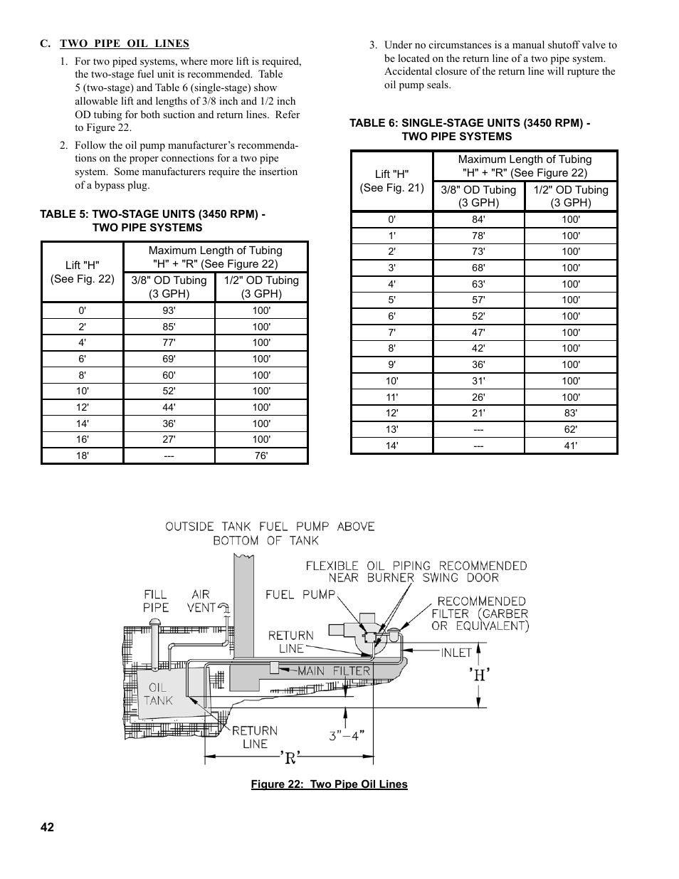 Burnham MEGASTEAM MST288 User Manual | Page 42 / 68