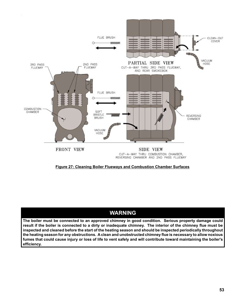 Warning | Burnham MEGASTEAM MST288 User Manual | Page 53 / 68