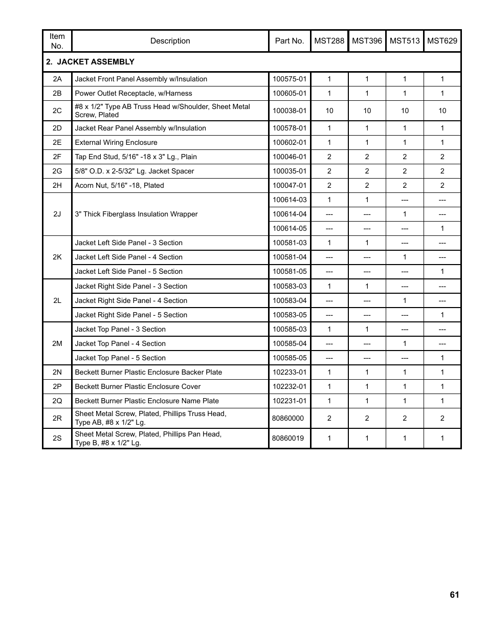 Burnham MEGASTEAM MST288 User Manual | Page 61 / 68