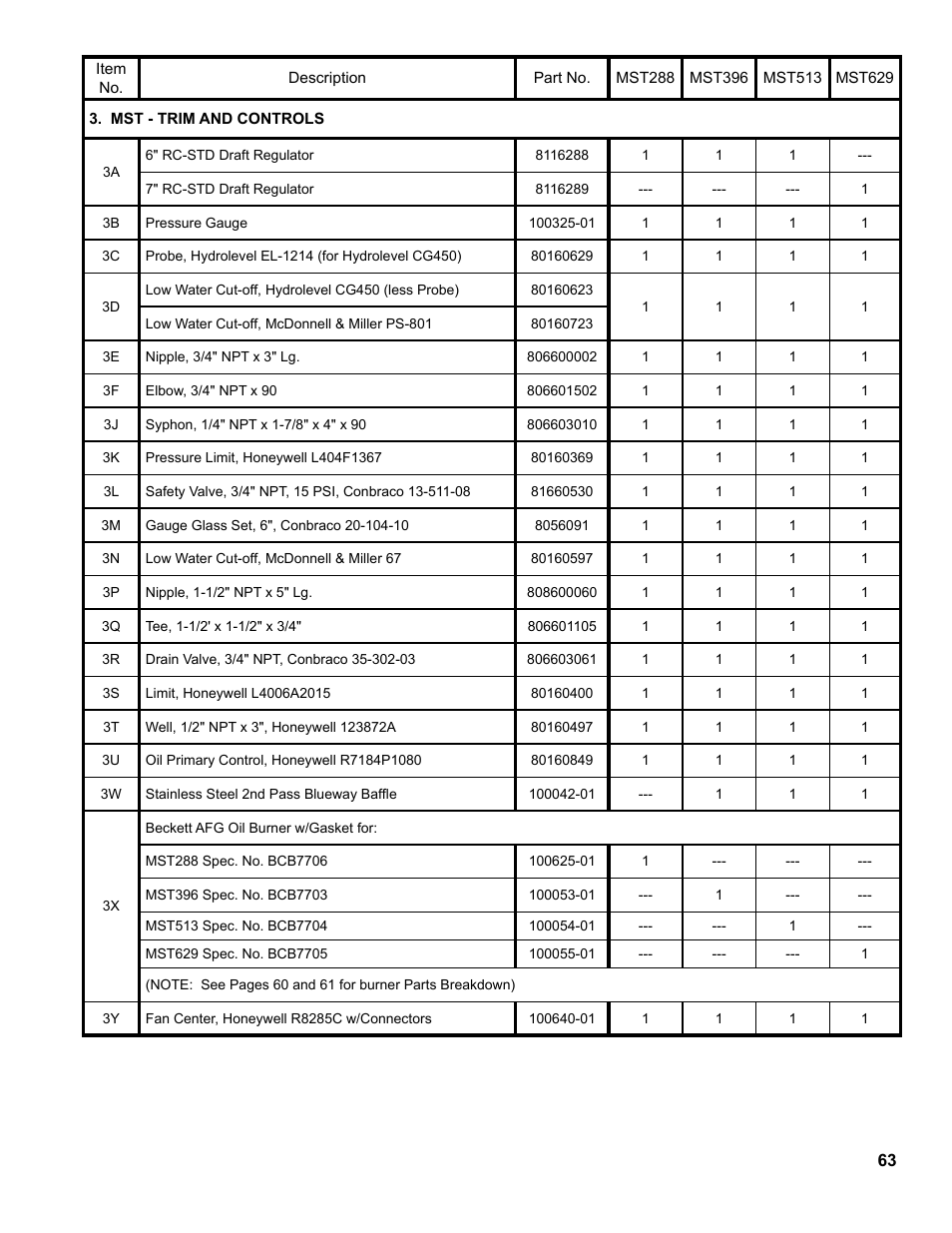 Burnham MEGASTEAM MST288 User Manual | Page 63 / 68