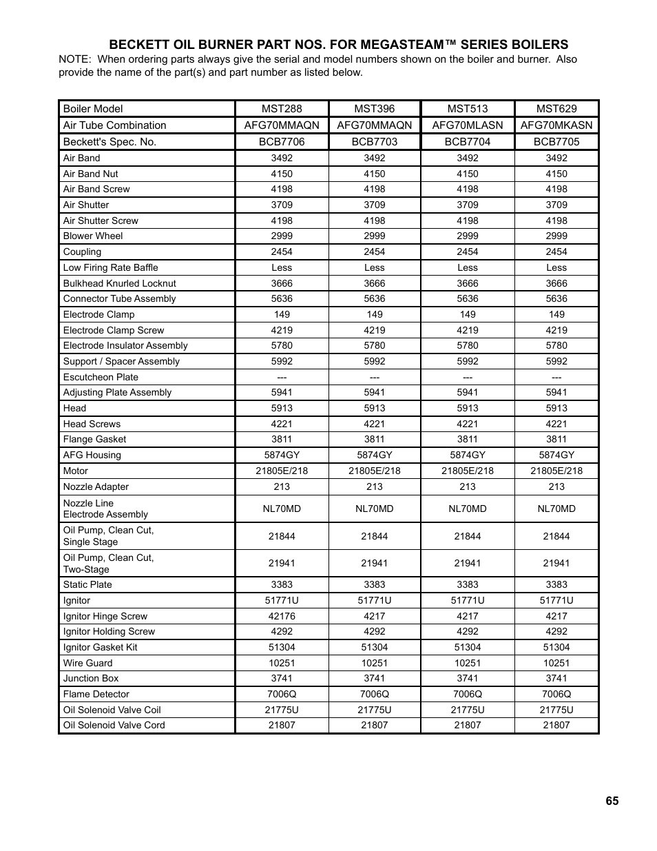 Burnham MEGASTEAM MST288 User Manual | Page 65 / 68