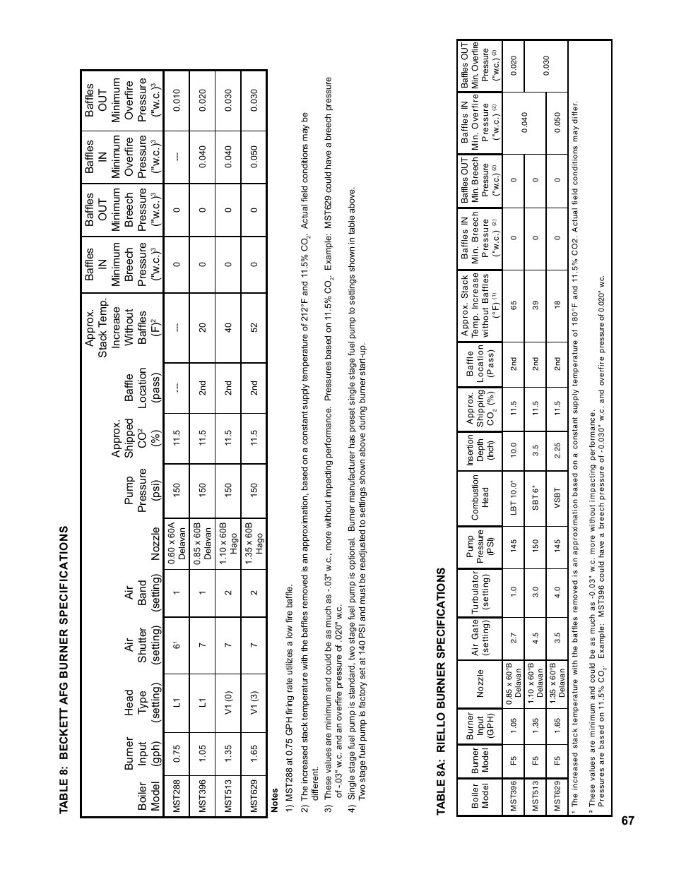 Baffles in minimum breech pressure ("w .c.), Baffles out m in im um breech pressure ("w .c.), Baffles out minimum overfire pressure ("w .c.) | Table 8a: r iello b urner s pecifica tions | Burnham MEGASTEAM MST288 User Manual | Page 67 / 68