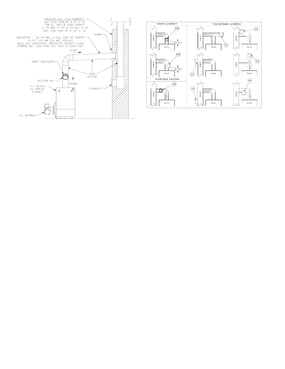 Burnham V7 SERIES User Manual | Page 16 / 47